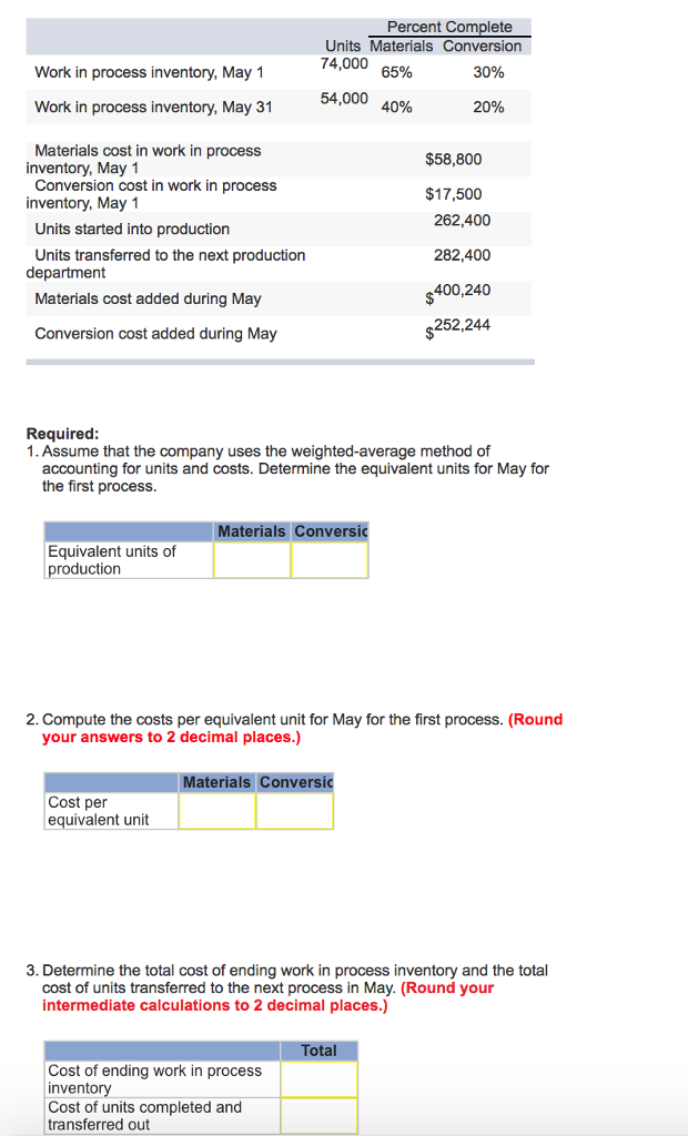 Solved Assume that the company uses the weightedaverage