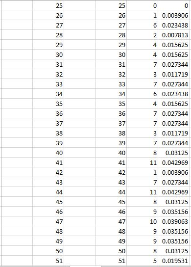 In the Excel file provided you are given the final | Chegg.com