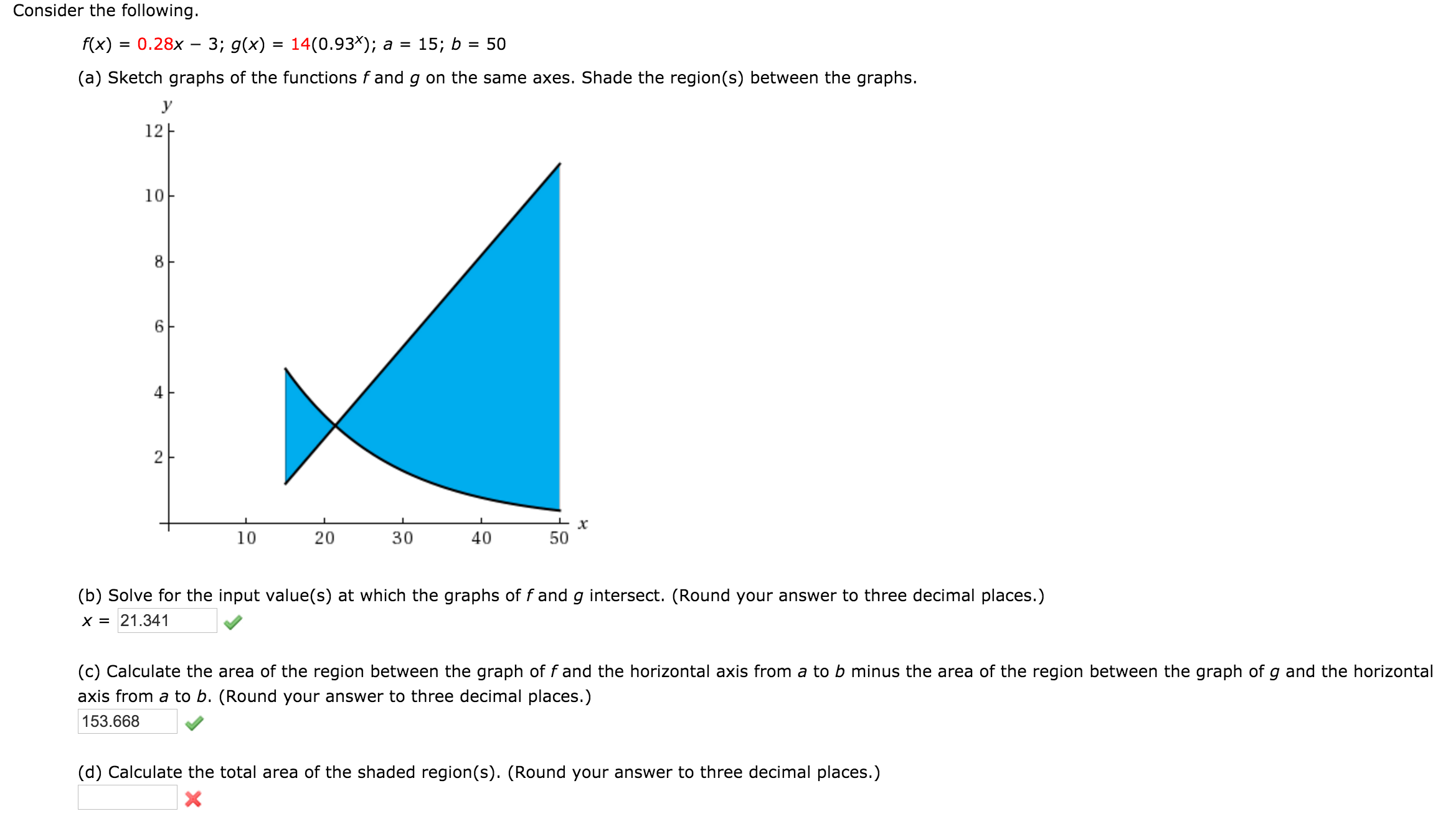 Solved Consider the following. f(x) = 0.28x -3; g(x) = | Chegg.com