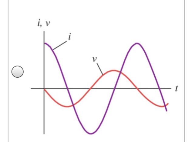 Solved A resistor is connected across an AC source. Which of | Chegg.com