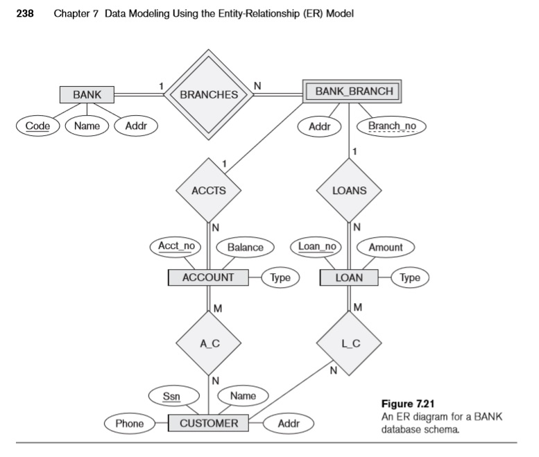 Solved Data Modeling Using The Entity-Relationship (ER) | Chegg.com