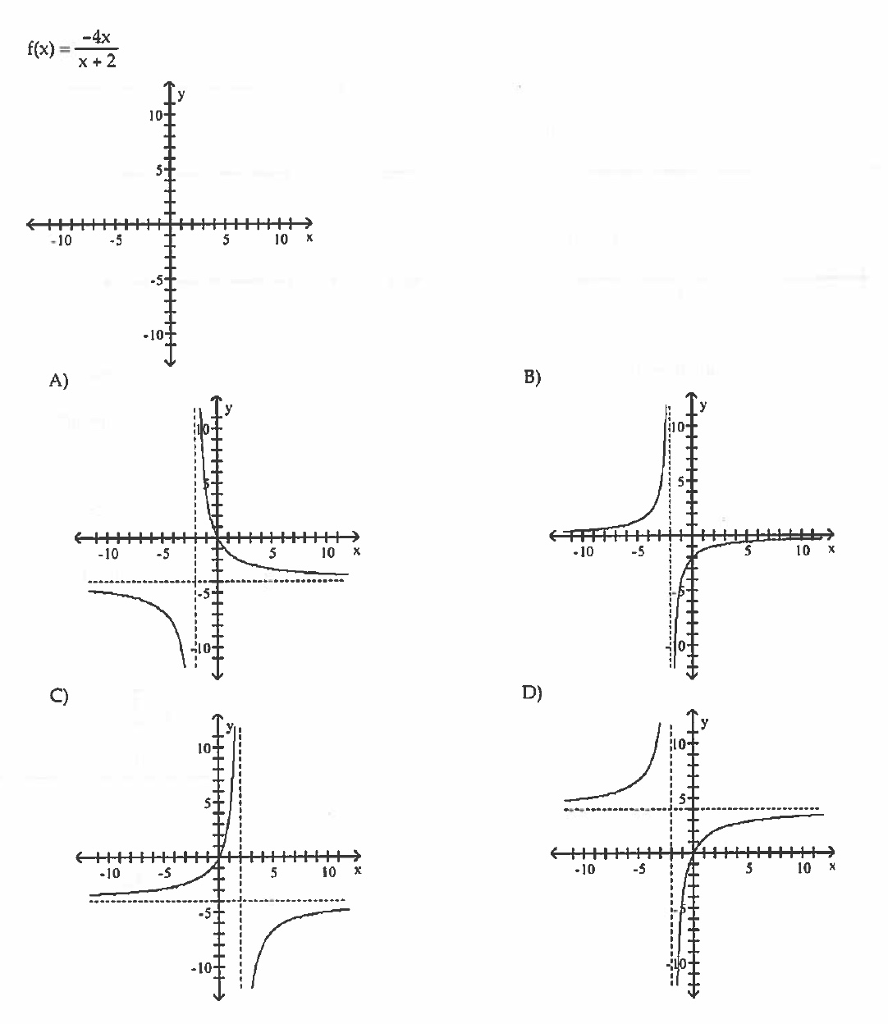 Solved -4x f(x)- 10 2 -10 5 5 10 x .10 A) B) 10 10 5 10 X | Chegg.com