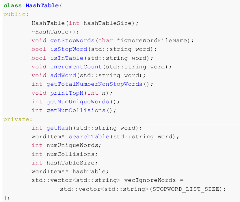 Solved C++ Hash Table Problem: Only Use Standard Library, 