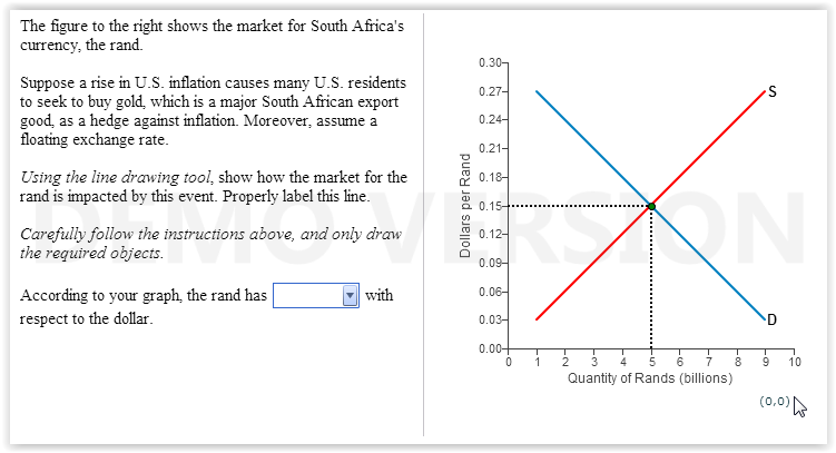 Solved The figure to the right shows the market for South | Chegg.com