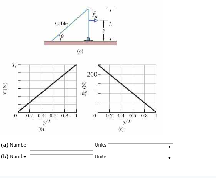 Solved Figure (a) shows a vertical uniform beam of length L | Chegg.com