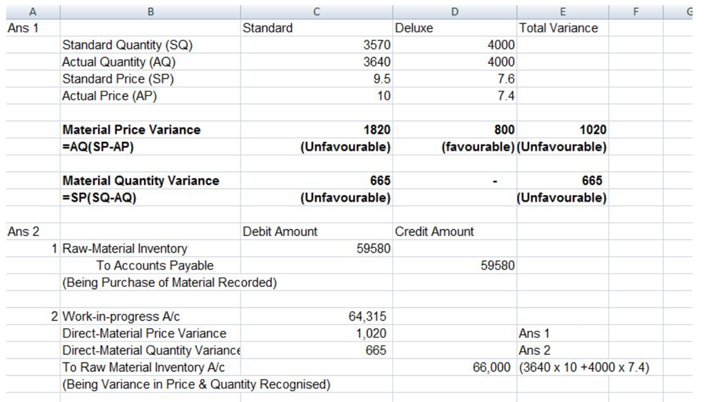 Solved Problem 1046 DirectMaterial variances; Journal