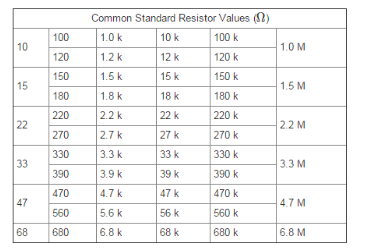 Solved A variable resistor Ro is connected across the | Chegg.com