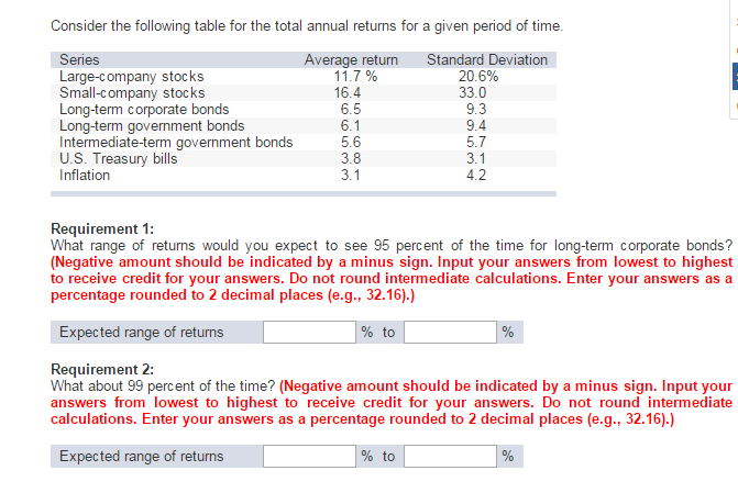 Solved Consider the following table for the total annual | Chegg.com