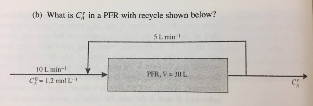 Solved 5. Consider the liquid phase reaction: A products | Chegg.com