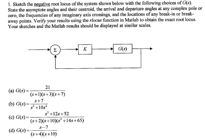 Solved Sketch the negative root locus of the system shown | Chegg.com