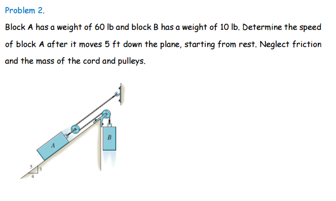 Solved Block A Has A Weight Of 60 Lb And Block B Has A | Chegg.com