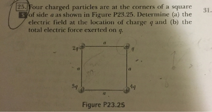 Solved Four charged particles are at the corners of a square | Chegg.com