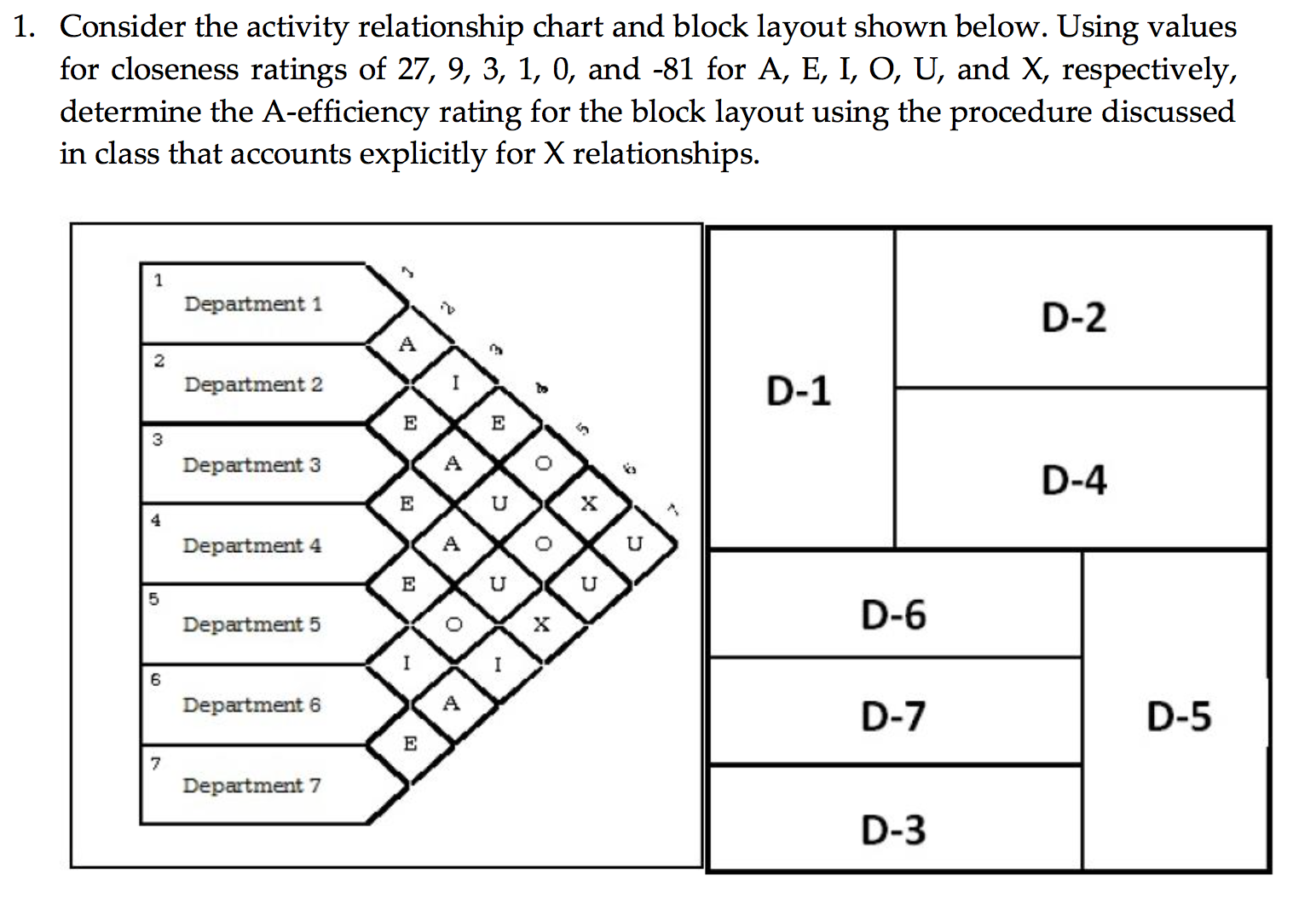 Activity Relationship Chart