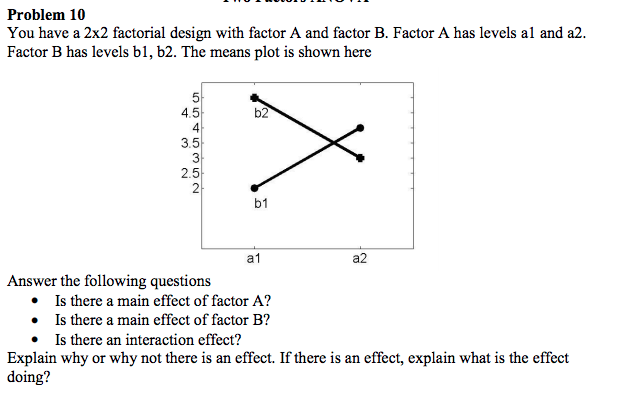 Solved Problem 10 You Have A 2x2 Factorial Design With | Chegg.com ...