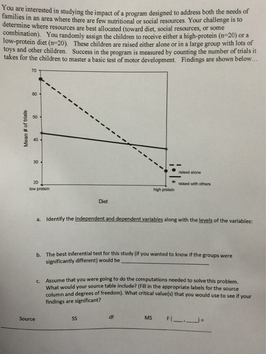 Solved You are interested in studying the impact of a | Chegg.com