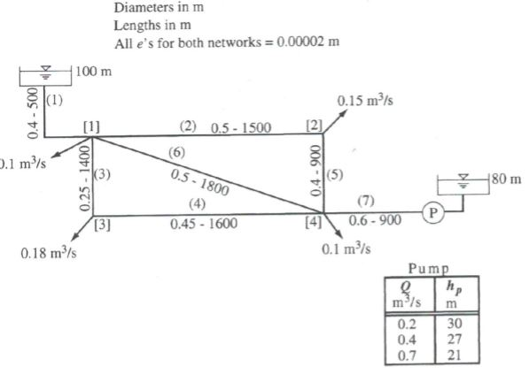 For The Pipe Network Shown Below: (a) Write The | Chegg.com