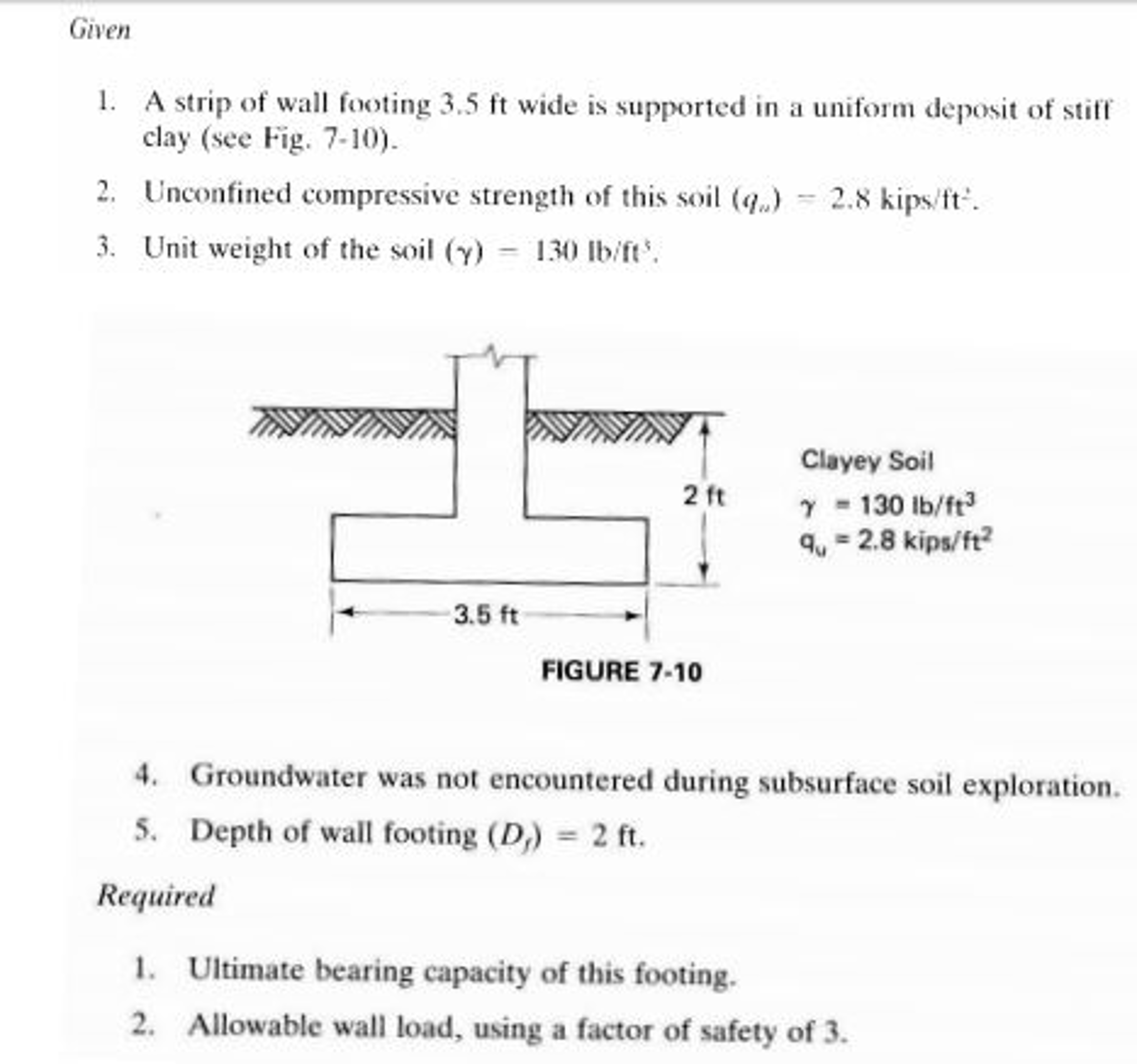 Solved Given A strip of wall footing 3.5 It wide is | Chegg.com