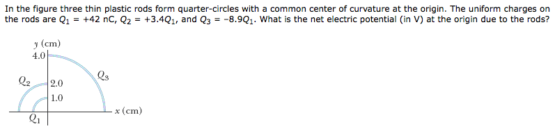 Solved In The Figure Three Thin Plastic Rods Form Quarter Chegg