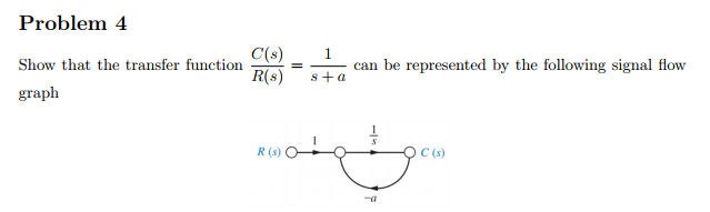 Solved Problem 4 Show that the transfer function graph C(s) | Chegg.com