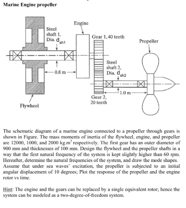 Solved The schematic diagram of a marine engine connected to | Chegg.com