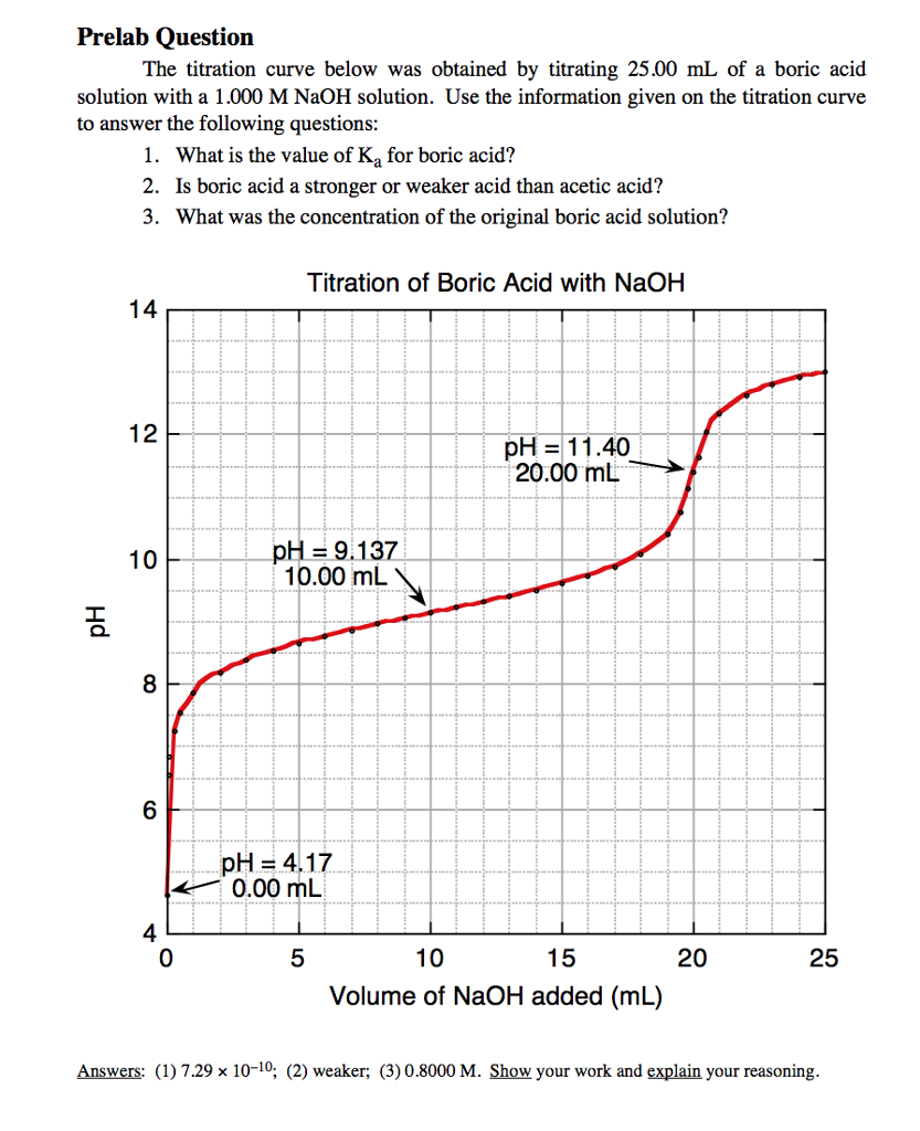 Solved Prelab Question The Titration Curve Below Was Obta...