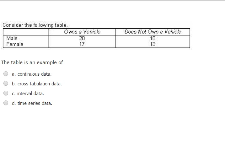 Solved The Table Is An Example Of? A) Continuous | Chegg.com