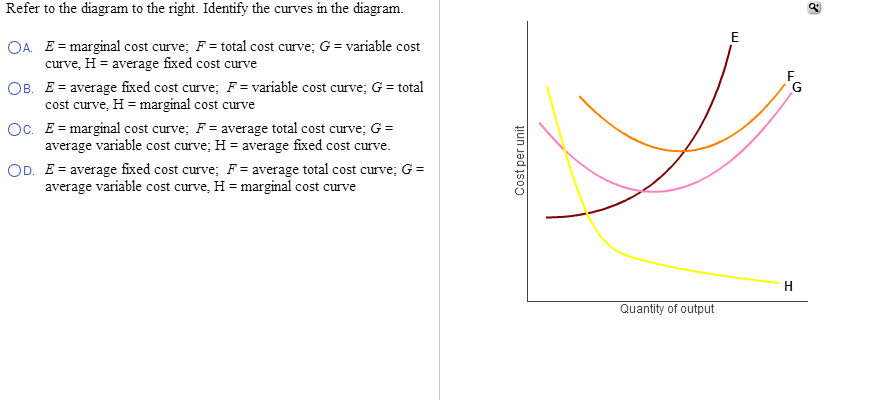 the-average-fixed-cost-curve-what-is-the-difference-between-the-average-total-cost-atc-and