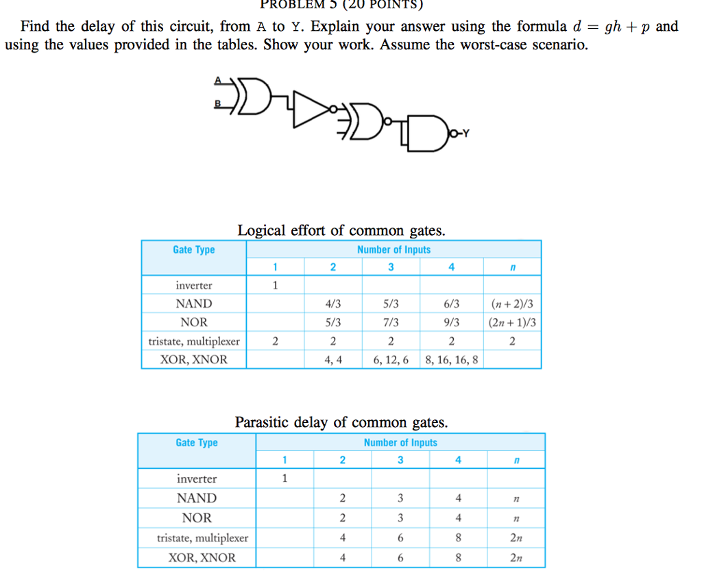 Solved PROBLEM 5 (20 POINTS) Find the delay of this circuit,