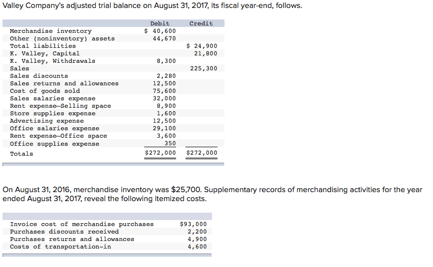 solved-valley-company-s-adjusted-trial-balance-on-august-31-chegg