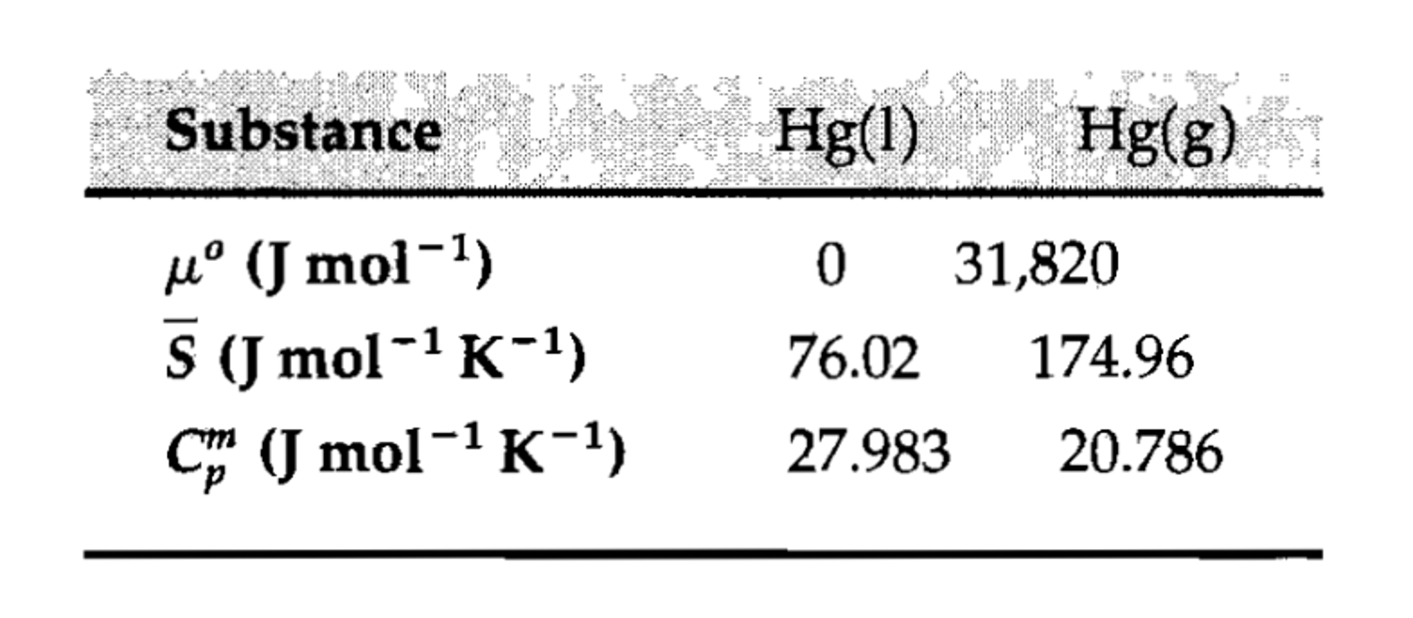 The Thermodynamic Data Below For Liquid And Gaseous Chegg the-thermodynamic-data-below-for-liquid-and-gaseous-chegg