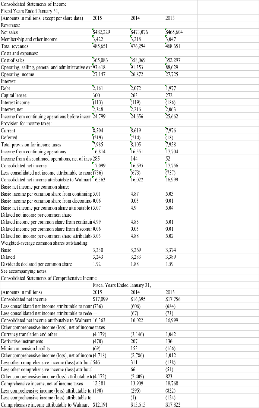 solved-1-common-size-the-following-financial-statements-chegg