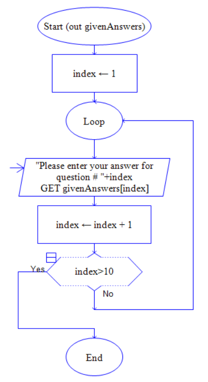 flowchart for swapping two values using functions in... I need a visual sample. A picture or screen shot!! My | Chegg.com