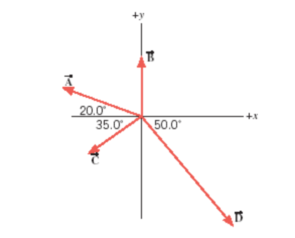 Solved The magnitudes of the four displacement vectors shown | Chegg.com