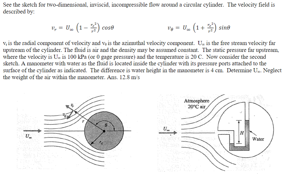 Solved See the sketch for twodimensional, inviscid,