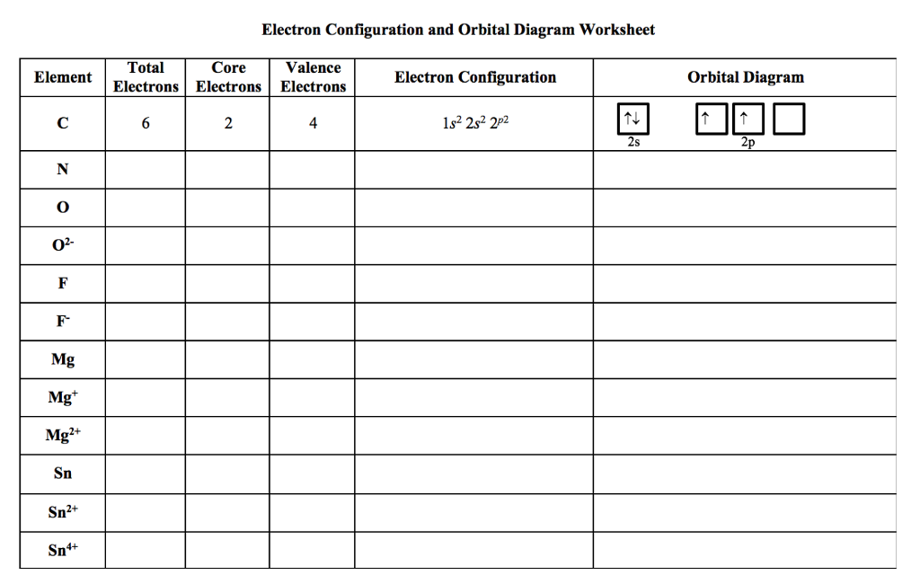 Solved Electron Configuration and Orbital Diagram Worksheet Chegg com