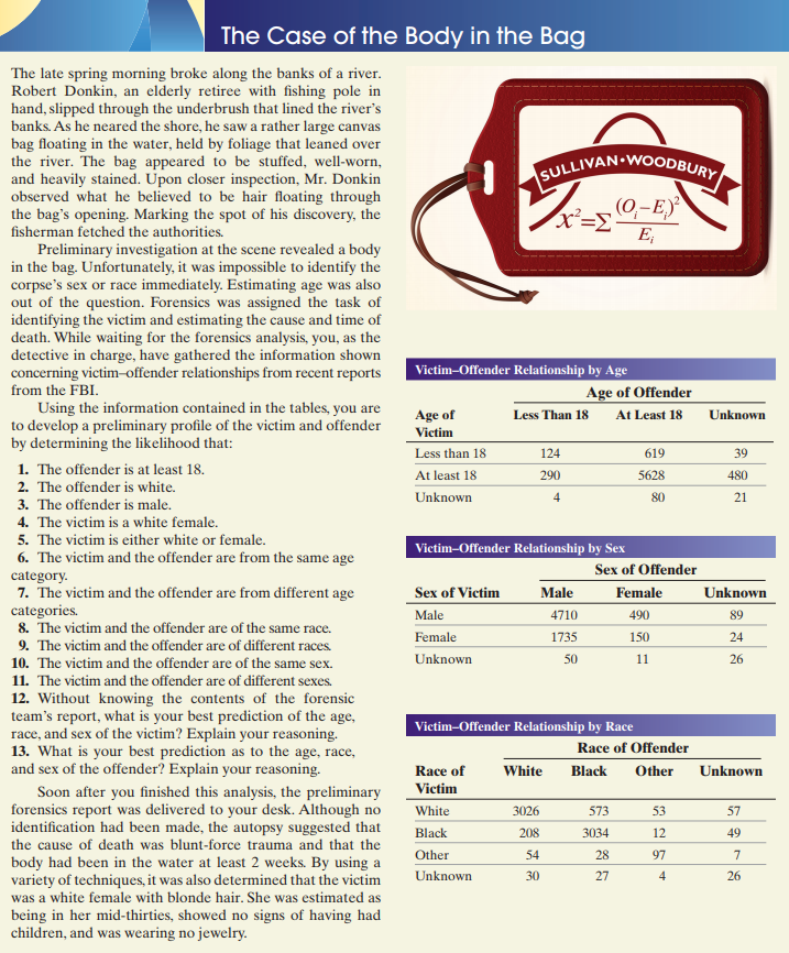 The Case of the Body in the Bag The late spring
