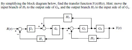 Solved By simplifying the block diagram below, find the | Chegg.com