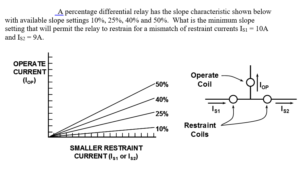Solved A percentage differential relay has the slope