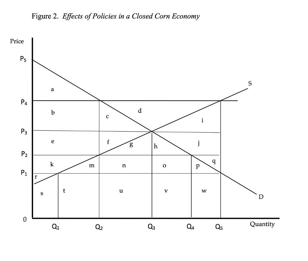 Section III (60 points). The market for corn in a | Chegg.com