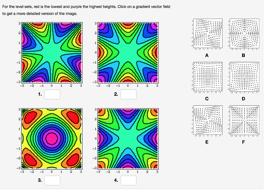Solved For the level sets, red is the lowest and purple the