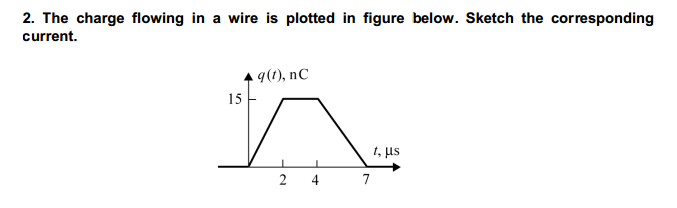 Solved 2. The charge flowing in a wire is plotted in figure | Chegg.com