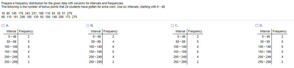 Solved Prepare a frequency distribution for the given data | Chegg.com