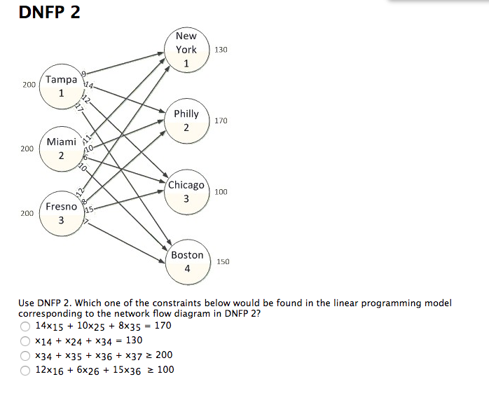 Solved Use DNFP 2. Which one of the constraints below | Chegg.com