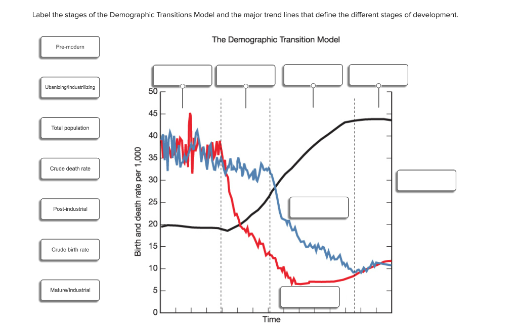Stages Of Demographic Transition Warren Thompson And The, 50% OFF