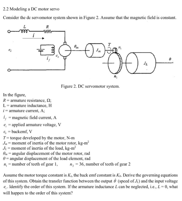 Solved Consider the dc servomotor system shown in Figure 2.