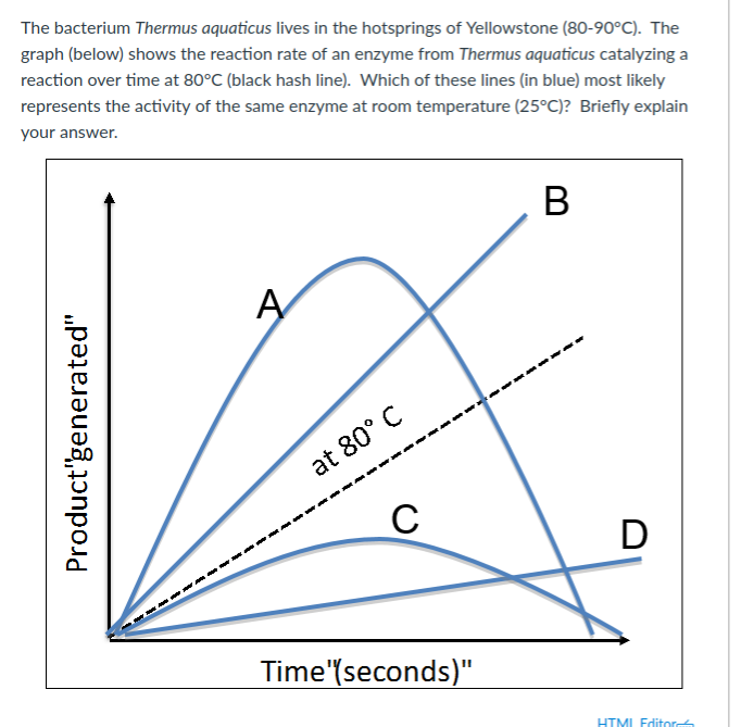 Thermus Aquaticus Warum Thermostable at Ruby Turner blog