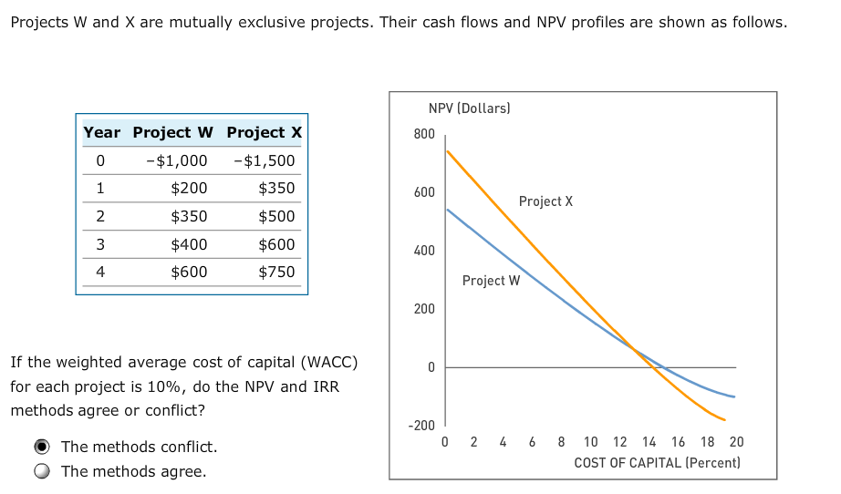 Solved Projects W and X are mutually exclusive projects.