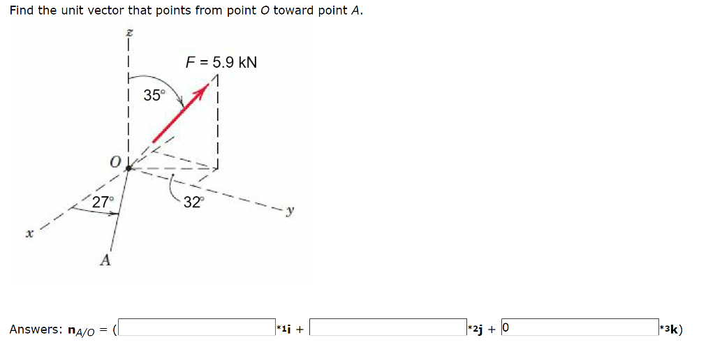 Solved Find the unit vector that points from point O toward | Chegg.com
