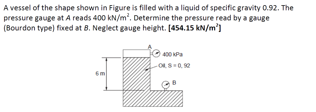 Solved A vessel of the shape shown in Figure is filled with | Chegg.com