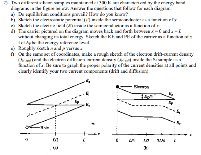 Solved 2) Two Different Silicon Samples Maintained At 300 K | Chegg.com
